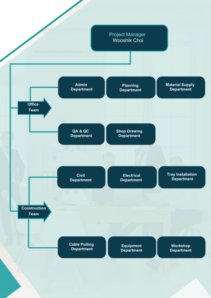 gm organization chart